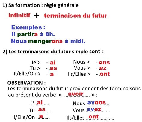 Le futur simple (M. Spalacci Campus CETT-UB)