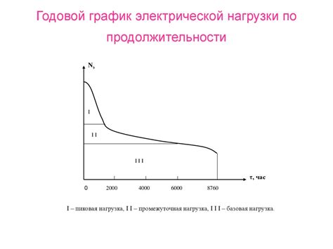Классификация атомных станций (АС). Распределение и потребление ...