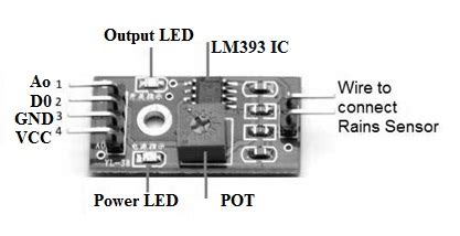 Rain Sensor : Circuit, Types, Working & Its Applications