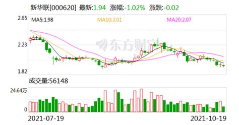 接手新华联所持27股权 民生信托上位亚太财险第二大股东财险新浪财经新浪网