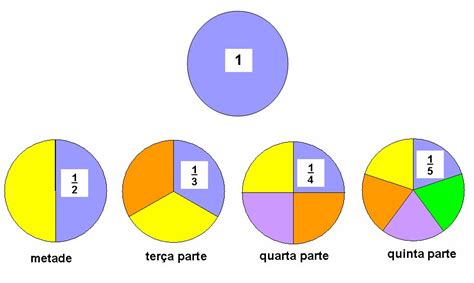 Qual É A Terça Parte De 144 - Aprendizes de Palmo e Meio: Metade, terça parte, quarta parte, quinta parte
