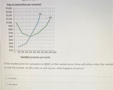 Solved Mc Typical Computer Firm Price Or Cost Dollars Per Chegg