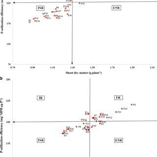 Hierarchical Cluster Analysis Of 30 Cotton Genotypes Based On