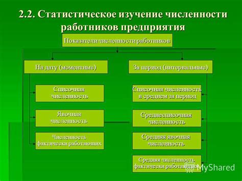 Презентация на тему: "Тема 2. Статистика труда 2.1.Статистическое ...
