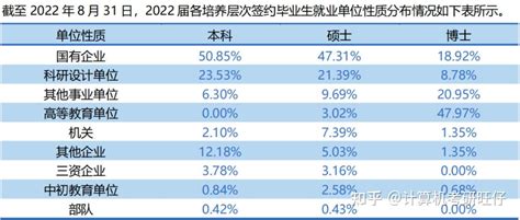 【23考情】中国地质大学北京计算机考研分析 知乎