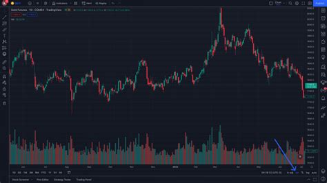 Improvements for CME Group Futures — TradingView Blog