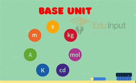 Drag Force-Definition, Formula, Types, And Examples