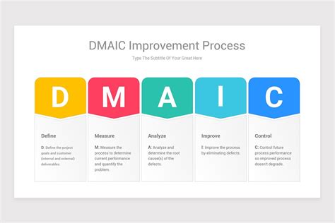 Dmaic Model Powerpoint Ppt Template Nulivo Market