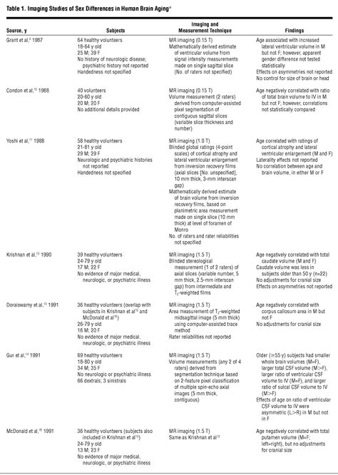 Sex Differences In Brain Aging Neurology JAMA Neurology The JAMA