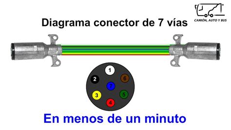 Diagrama 7 vías YouTube