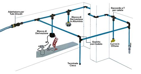 Impianti Aria Compressa Veco Tools
