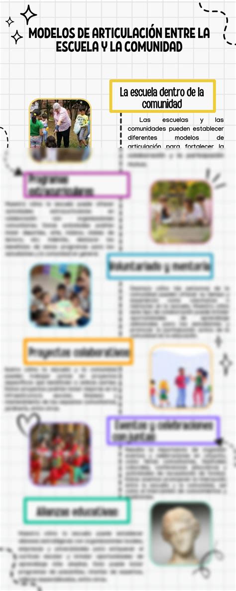 SOLUTION Modelos De Articulaci N Entre La Escuela Y La Comunidad 2