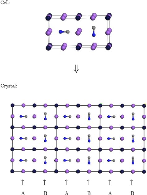 ( Color online ) In a more complex cell, the domains | Download ...