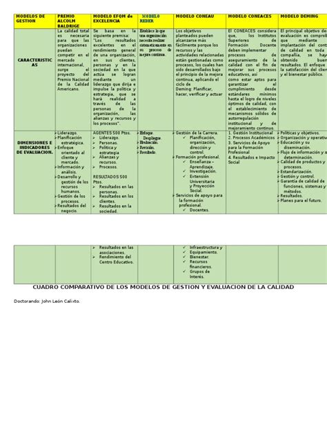 Cuadro Comparativo De Los Modelos De Gestion Calidad Negocios Planificación