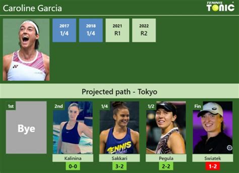 Tokyo Draw Caroline Garcia S Prediction With Kalinina Next H H And