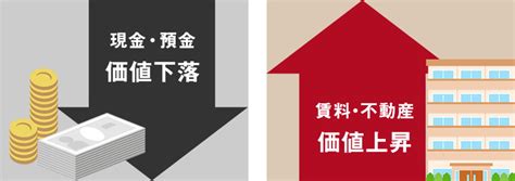 インフレ対策 不動産投資・資産形成ガイド 株式会社アセットリード