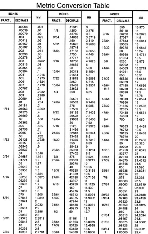 Conversion Chart For Metric To Standard Printable Conversion