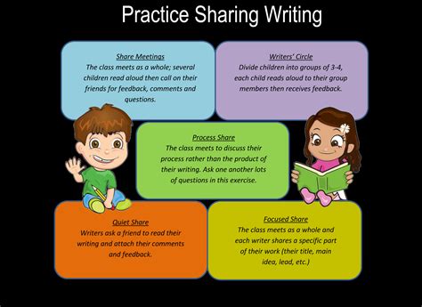 Read Write Share