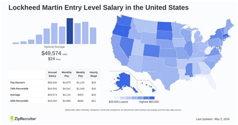 Salary Lockheed Martin Entry Level Jun 2025 Us
