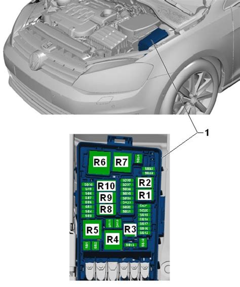 Schéma boîte à fusibles Volkswagen Golf mk7 2012 2018 Boîte à