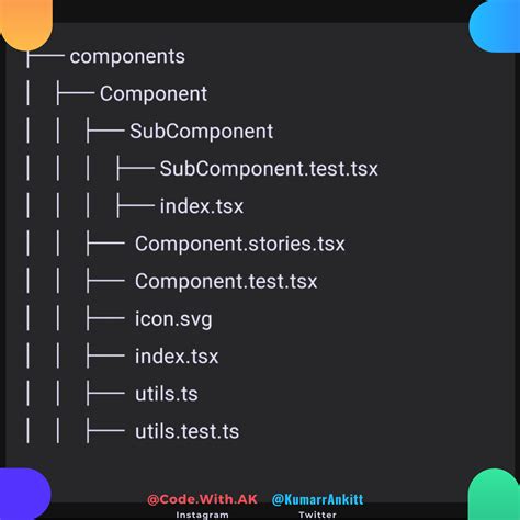 The Best File Structure For Your React Components R React