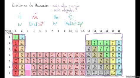 Kalligraphie Stille Außenborder valencia de tabla periodica Raub ...