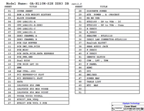 Gigabyte GA-H110M-S2H / GA-H110M-S2H DDR3 Rev 1.0, 1.01 Schematic.PDF ...