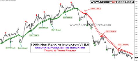 100 Non Repaint Indicator V150 Forexprostore