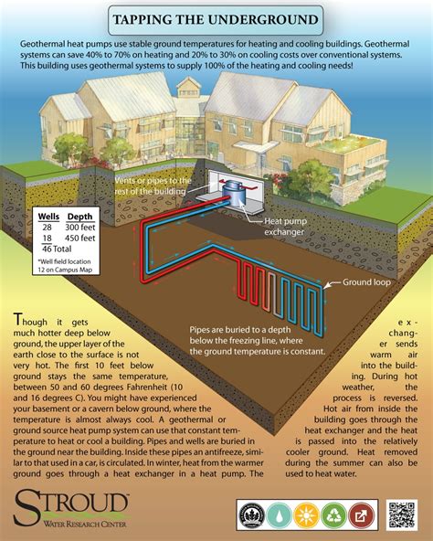 Geothermal Heating And Cooling