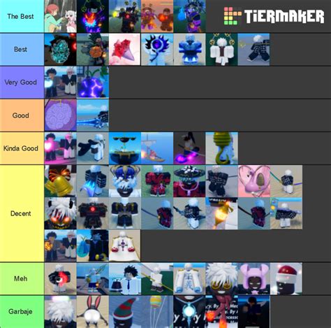 Gpo Update Items Fruits Tier List Tier List Community Rankings