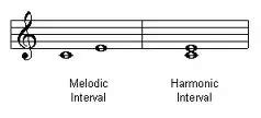 Harmonic and Melodic Intervals - Music Reading Savant