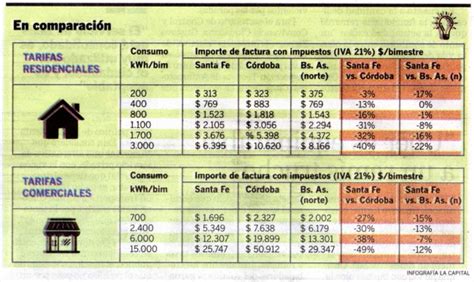 Quita De Subsidios Noticias Clesape