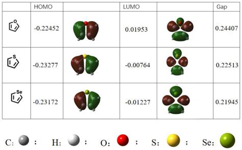 Materials Free Full Text Recent Advances In Selenophene Based