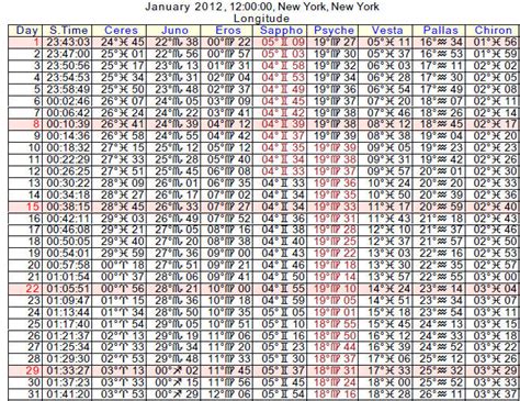 Asteroid Ephemeris 2012 Cafe Astrology Com