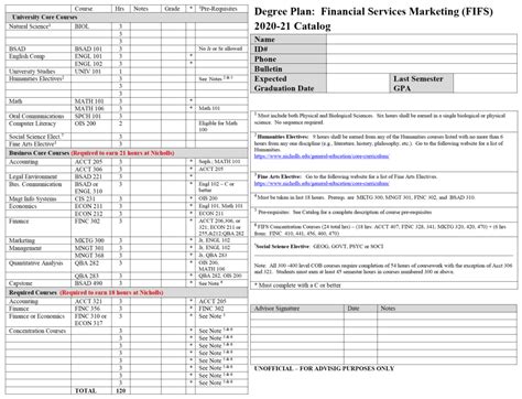 Finance - College of Business Administration 