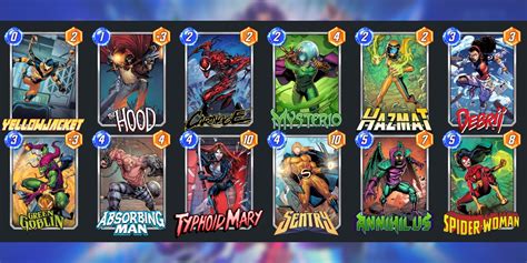 Marvel Snap The Best Junk Deck