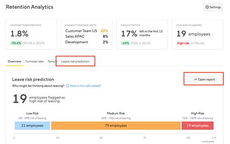 Leave Risk Prediction - Small Improvements Help Center