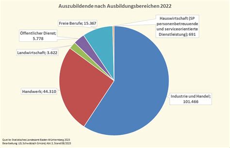 Bildung und Beratung Infodienst LEL Schwäbisch Gmünd