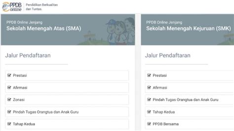 Pendaftaran Ppdb Jakarta Tahap Cara Syarat Dan Jadwal Lengkap