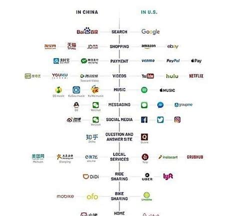 互联网新科技被垄断的时代，中国为什么能异军突起 东西智库