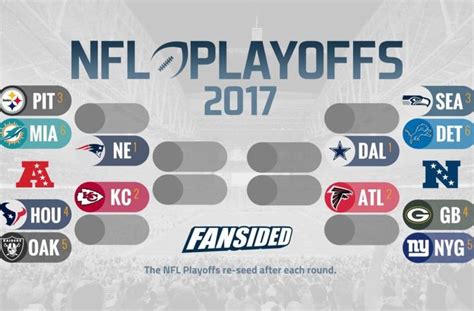 NFC Playoff Picture - Gabriliojmaryani