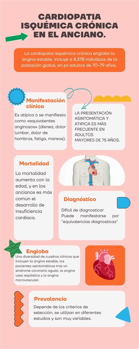 Cardiopat A Infogr Fica