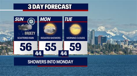 Seattle weather: Major warm-up coming to Western Washington! | FOX 13 ...