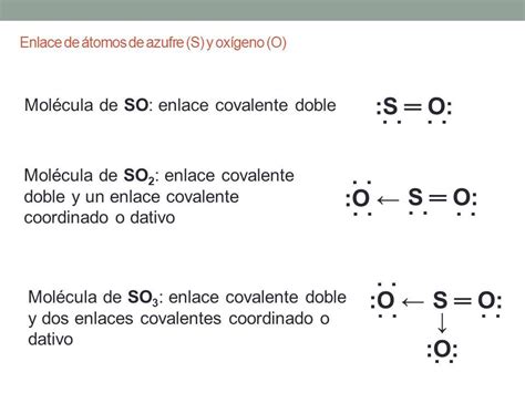 ¿qué Tipo De Enlace Es So2 Rome