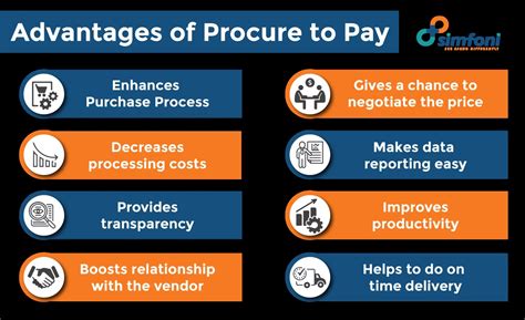 What Is Procure To Pay A Guide To Procure To Pay P P Process