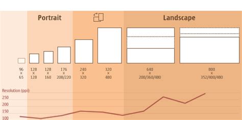 Sender 11: Mobile screen size trends