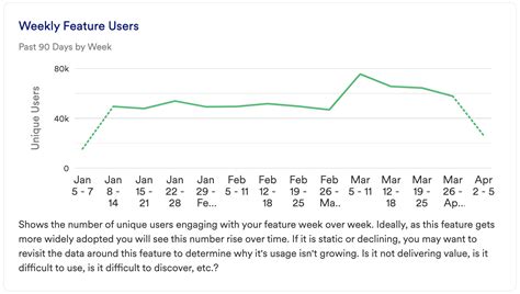 Measure Feature Engagement And Impact Heap Help Center