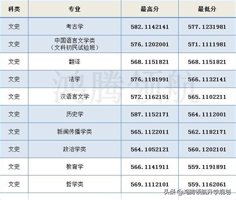 新晉「雙一流」建設高校的山西大學，2021年在四川的錄取情況 每日頭條