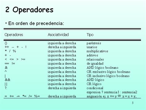 El lenguaje de programación Java Monografias