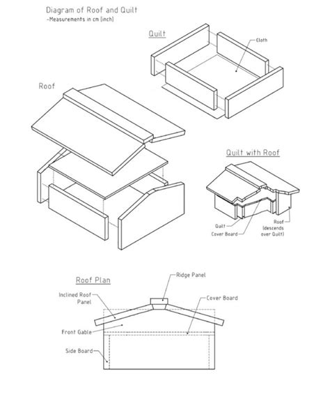 Hive Kit Assembly Instructions - Page 3 of 4 - Beeologique